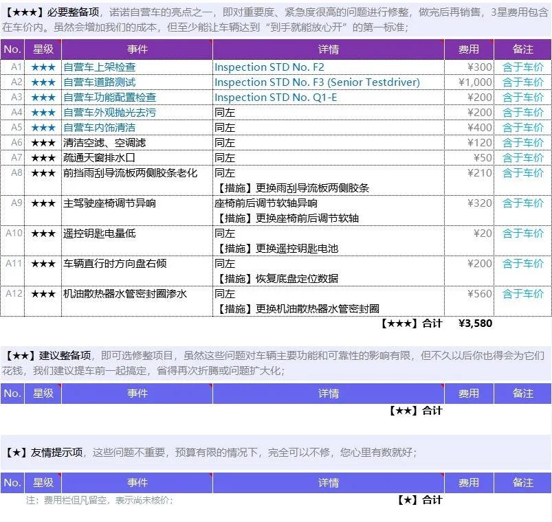 凯迪拉克xts280二手多少钱,1819款凯迪拉克xts2.0t二手多少钱