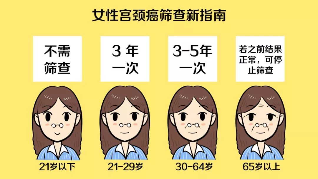 巍子医生hpv疫苗科普,巍子医生科普接种疫苗