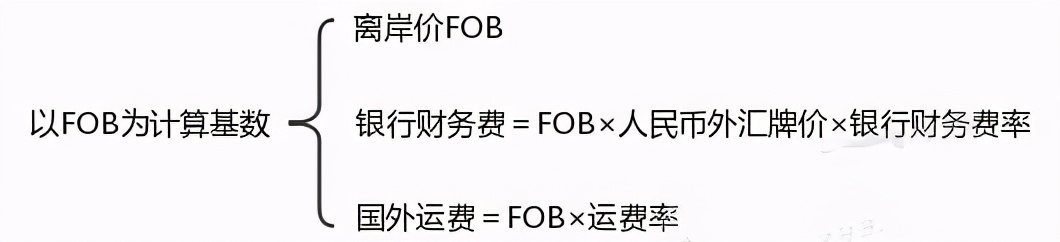 一建经济运杂费口诀,一建经济里面机械使用费记忆口诀