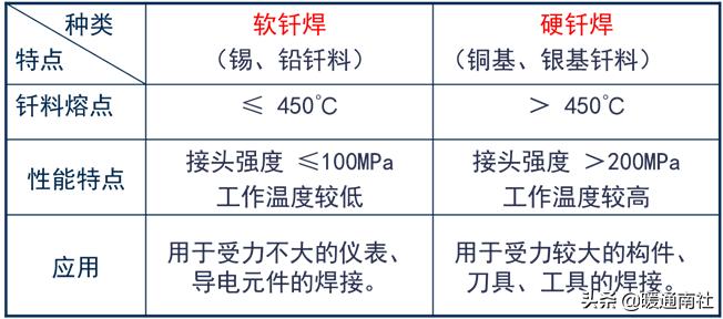 焊接工艺简要手册,工艺管道焊接规范