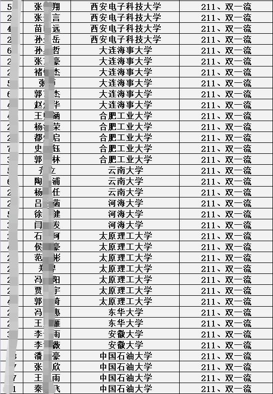 衡水中学邯郸分校2021录取分数线,邯郸衡水一中分校录取分数线2021
