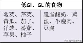 糖尿病降糖经历小文章,糖尿病怎么办专家教你降糖好方法
