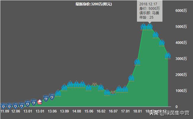 法国前锋托万资料,托万采访姆巴佩