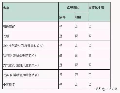 抗生素滥用危害图片,抗生素真的那么可怕吗