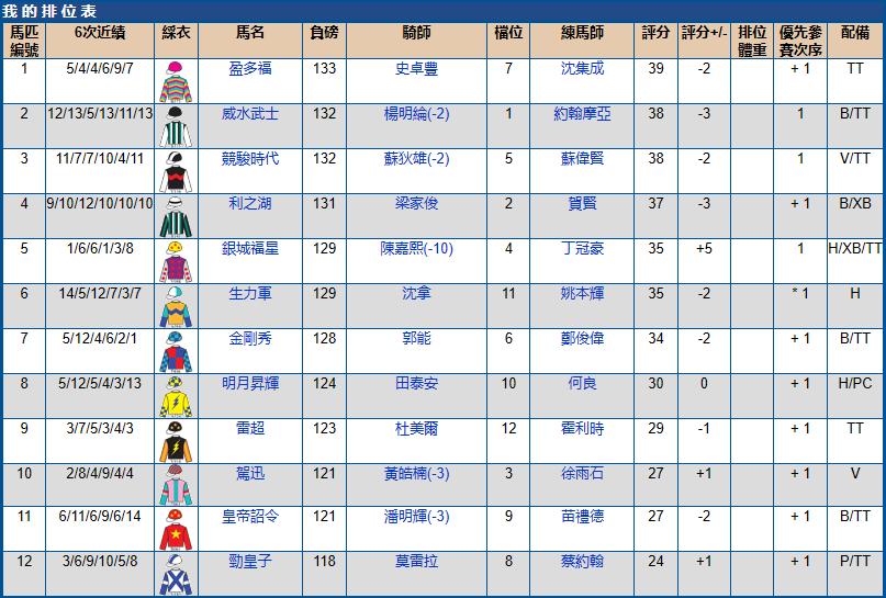 2021沙田赛马赛程安排表,沙田马场赛马时间几点到几点