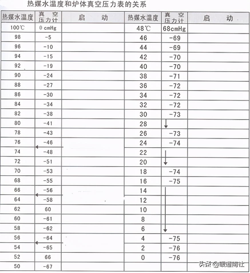 承压热水锅炉作业指导书,真空热水锅炉型号参数及原理