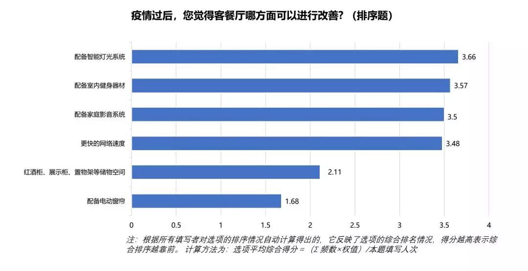 疫情过后客户买房提出的问题,疫情过后购房客户的需求特征
