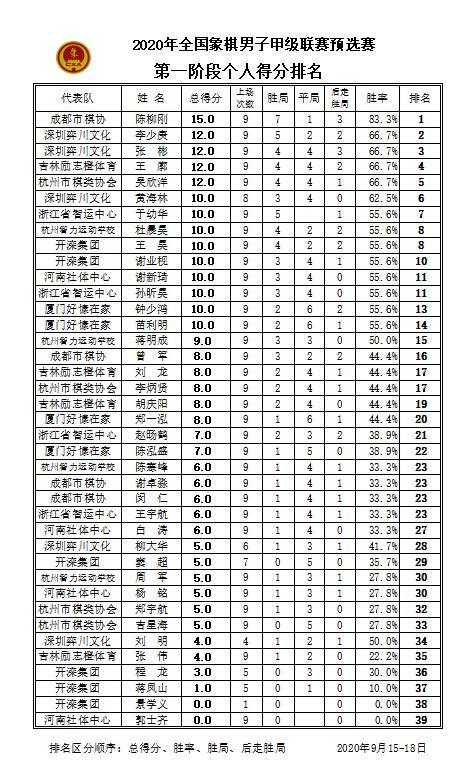 吐槽中国象棋,象棋思路与技巧许银川