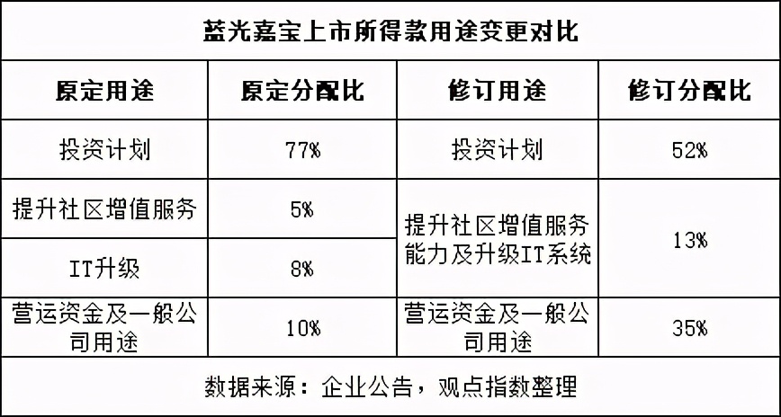 碧桂园收购蓝光嘉宝走的程序,碧桂园服务被收购