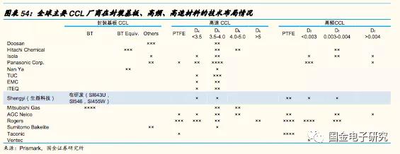 联瑞新材球形硅微粉产能,国金研究投资策略