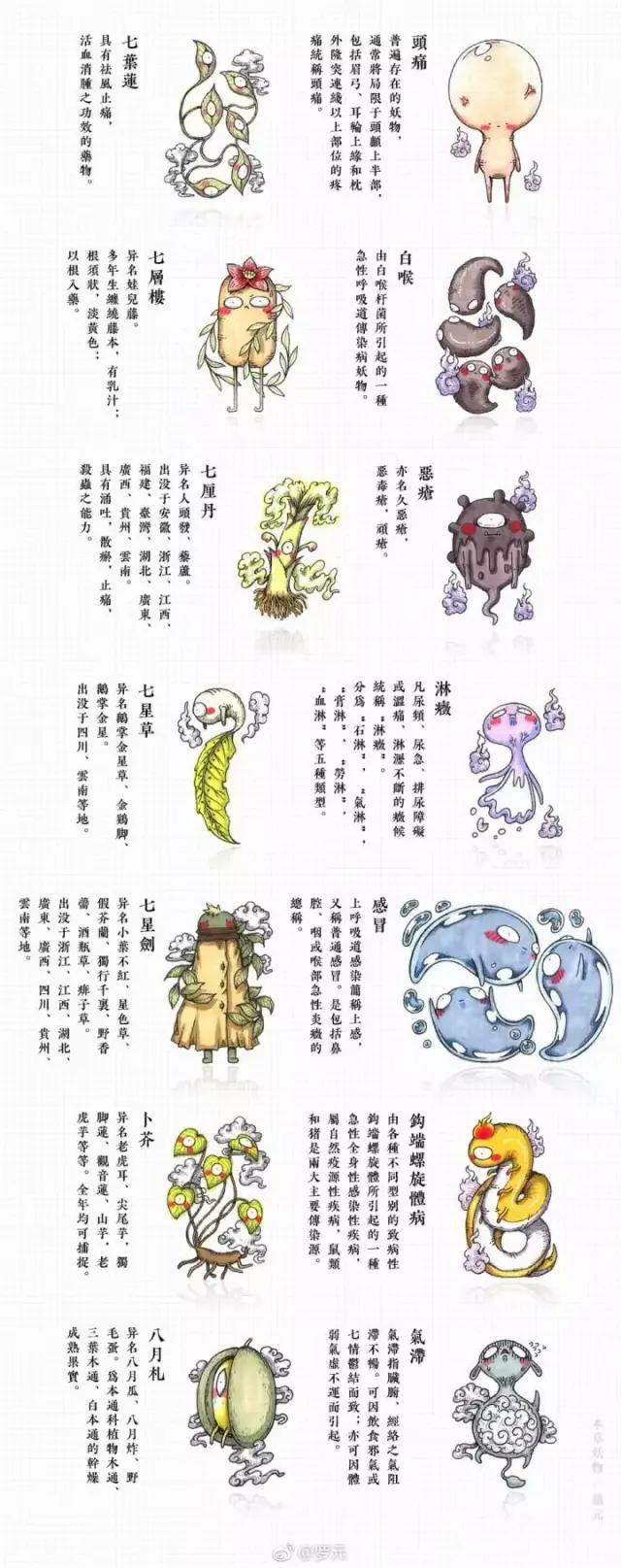 90后插画师画鬼,90后插画师山海经神兽