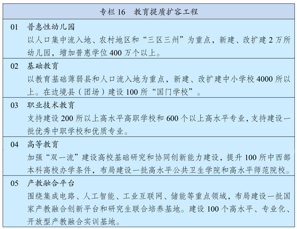 十四五规划和2035目标远景纲要,十四五规划和2035年远景目标纲要