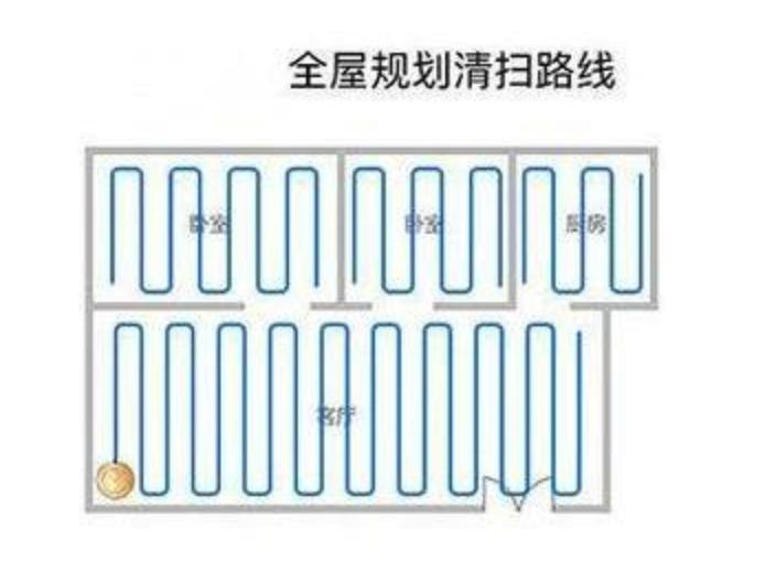 体验清扫机器人,体验机器人的一天