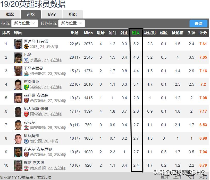 让曼城无奈的特劳雷,特劳雷突破曼联