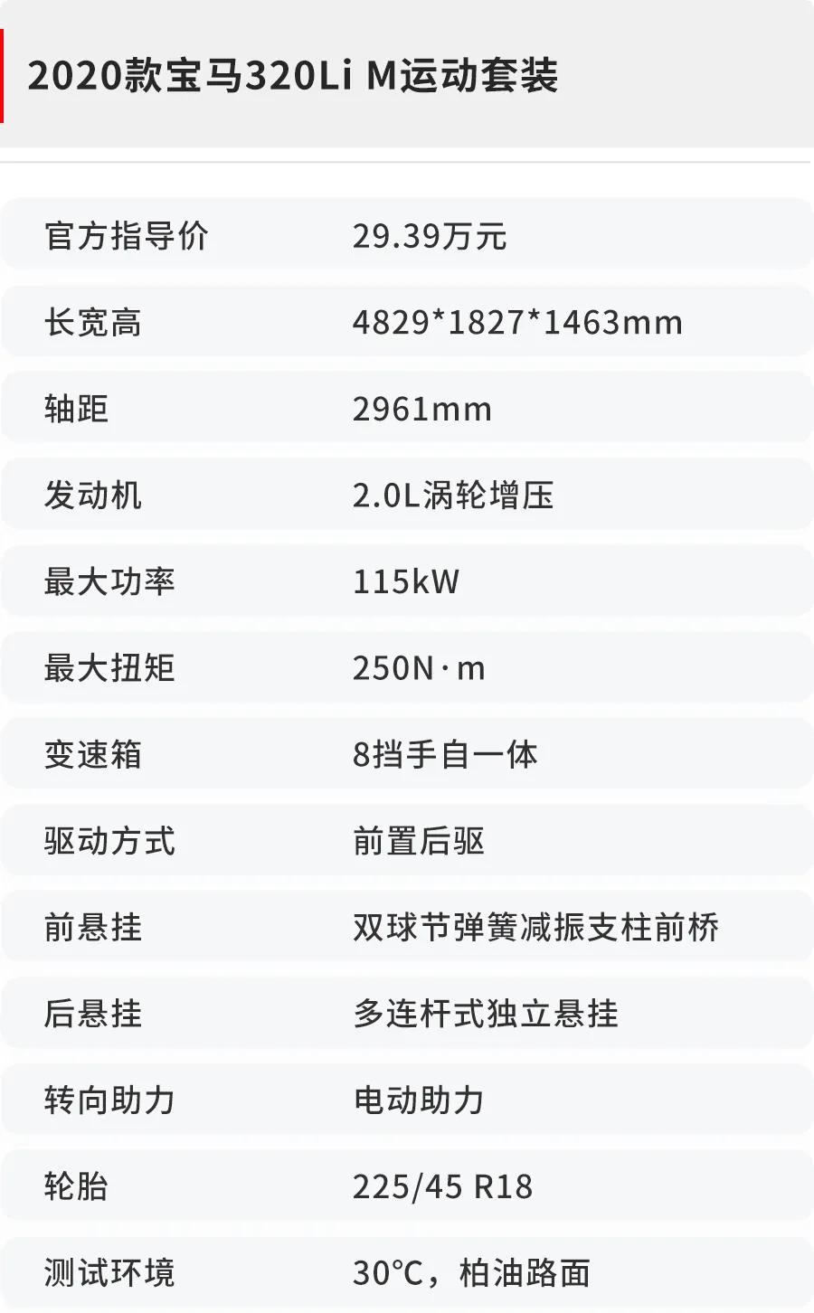 宝马3系最便宜的一款落地多少钱,宝马3系最便宜的成交价