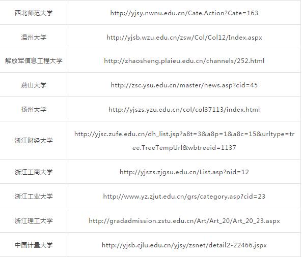 考研学校的专业课真题答案怎么找,怎么在大学官网找考研专业课真题