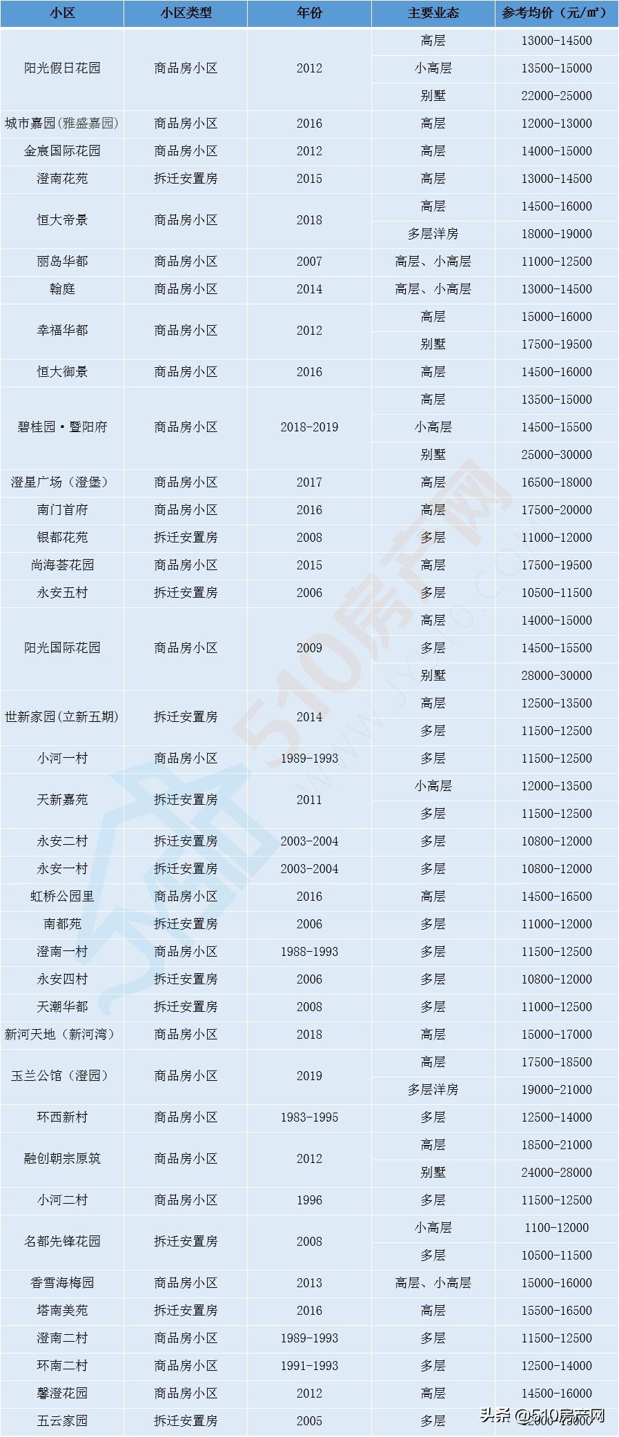 江阴房价2024年最新房价,2015年江阴房价走势图