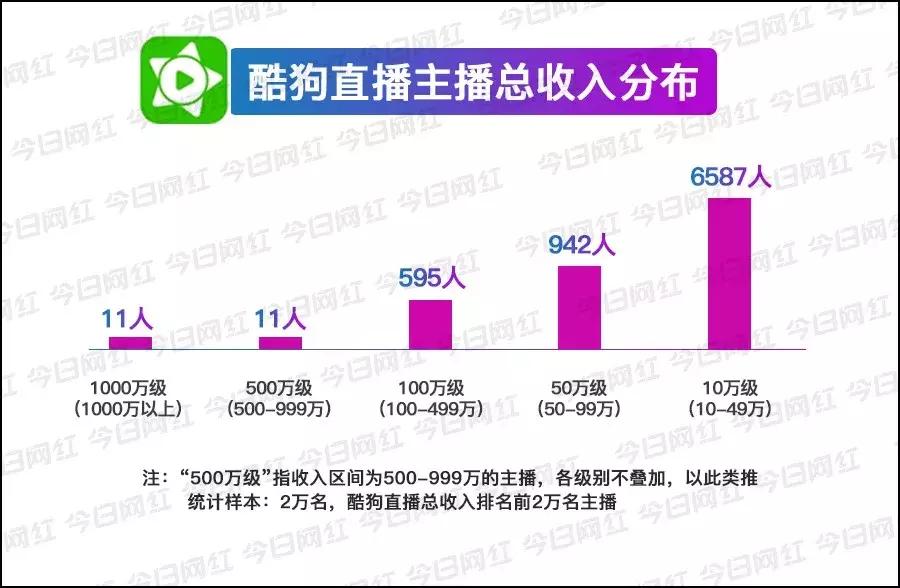 数据｜腾讯音乐赚钱真相：你以为它做音乐的，实际它是家直播公司