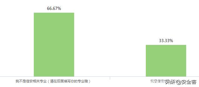 网安人员,网安工作人员