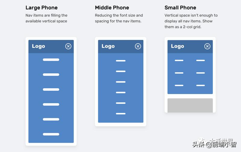 响应式网页设计字体,响应式网页设计尺寸
