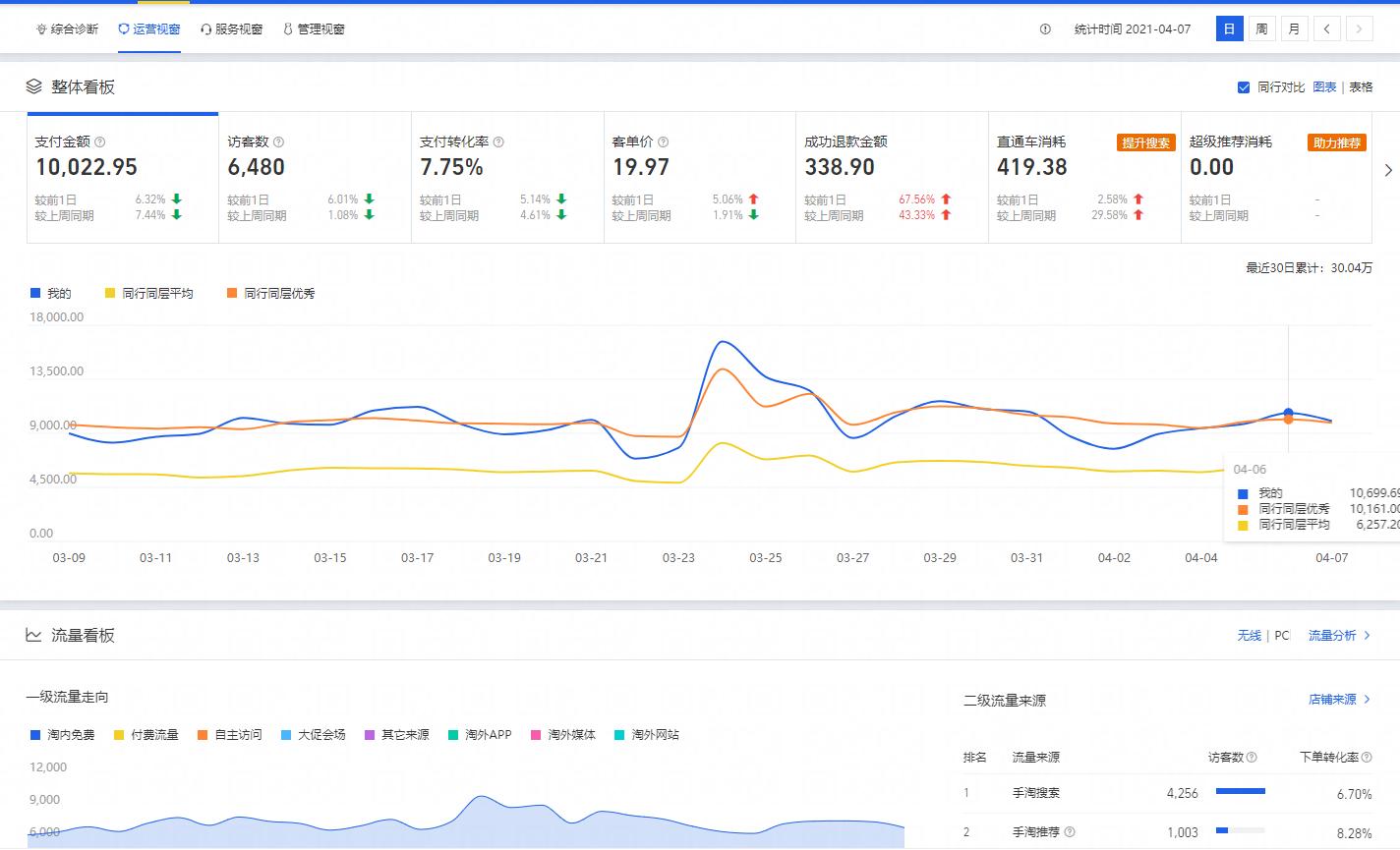 淘宝和天猫后台一样吗,天猫产品上架后台操作