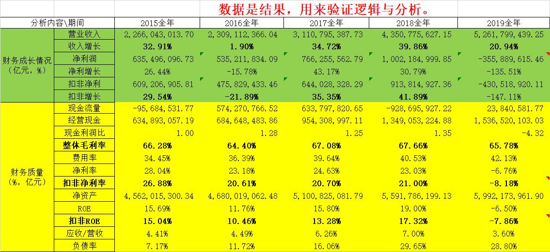 300146汤臣倍健主力资金,汤臣倍健股票代码及分析