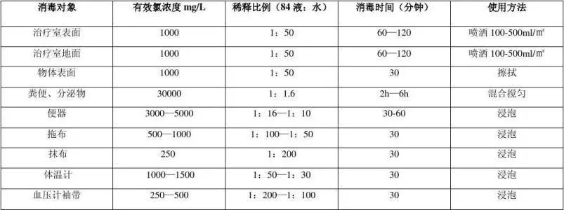 手把手教你正确消毒,常见的五种错误消毒方式