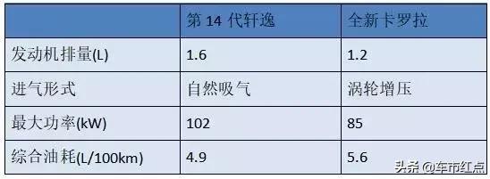 5.19万第14代轩逸,十四代轩逸9月优惠