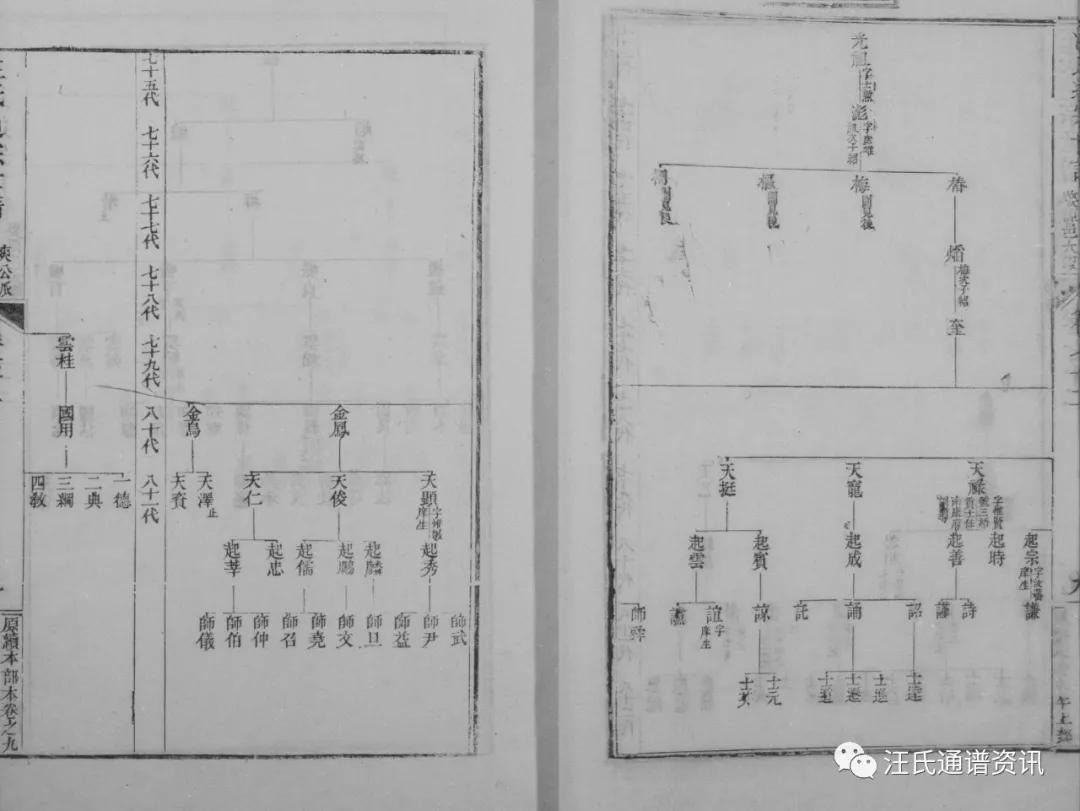 絨公下68世讳倬居婺源邑大畈