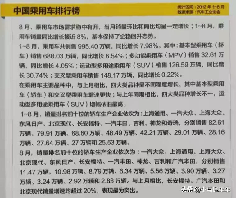 2012年哪个车销量最好,2012年汽车销量排行