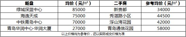 青岛地铁八号线支线楼盘,青岛地铁八号线南段走势图