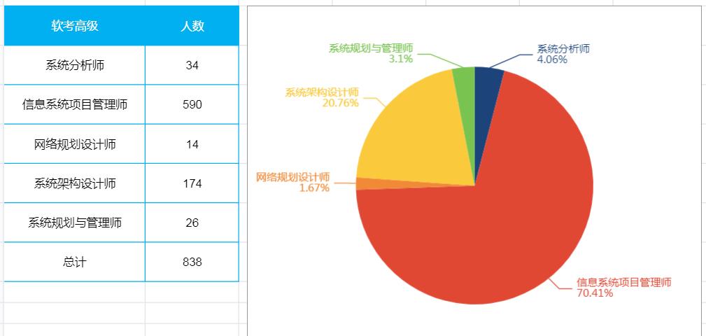 软考是选择科目再考单个科目吗,软考报名2024年中级报哪个科目