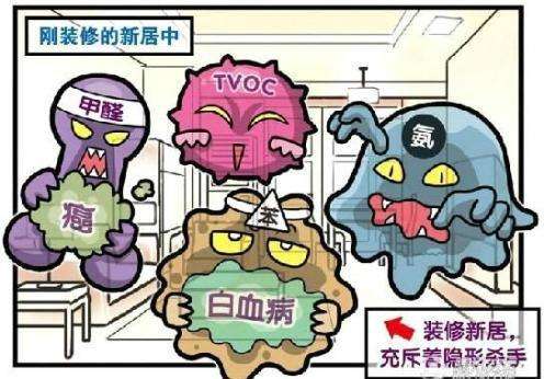 家里甲醛超标怎么去除甲醛最有效,甲醛超标如何去甲醛