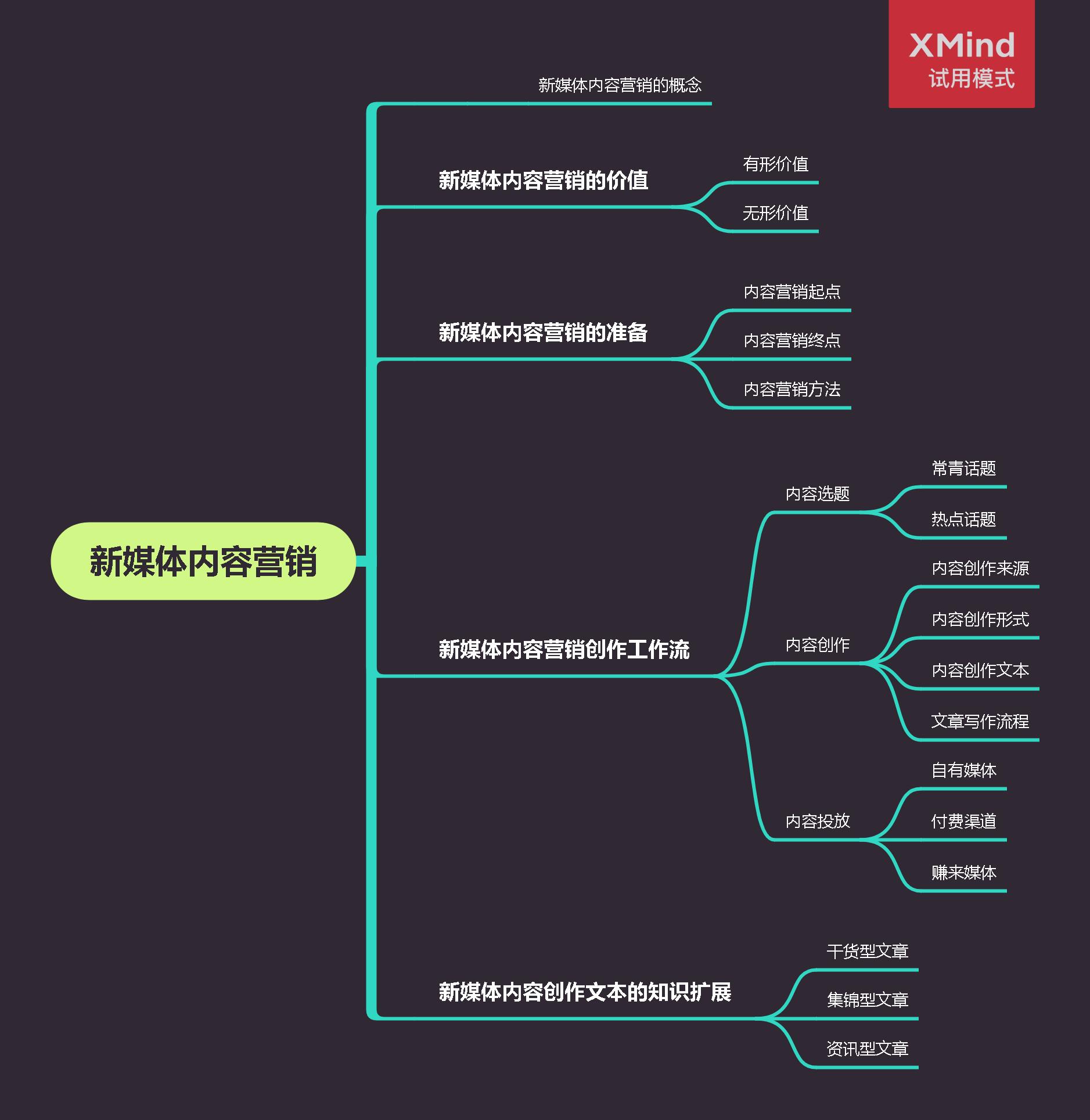 新媒体内容营销新模式,新媒体营销内容分析案例