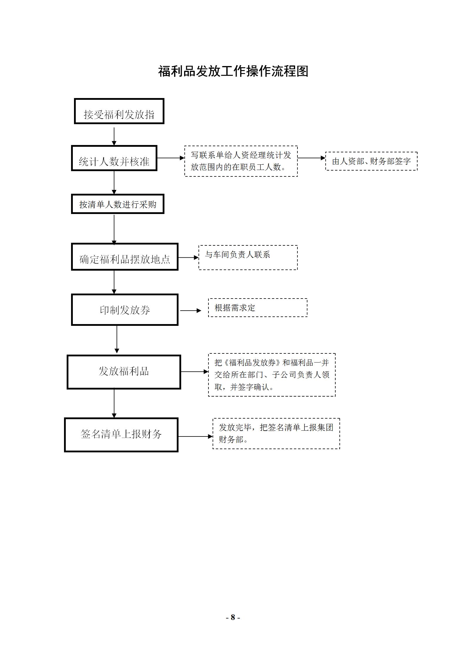 办公室每日工作详细流程,办公室主任工作实用大全