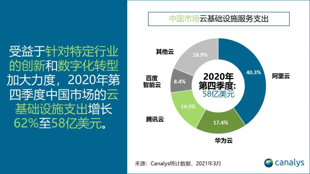 千亿规模之下阿里云盈利启示录,云服务商排名阿里云