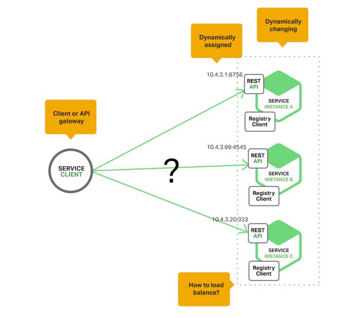 kubernetes快速搭建,kubernetes安装与配置实践
