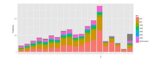 绝地求生m762红点压枪灵敏度设置,绝地求生压枪灵敏度教程手机版