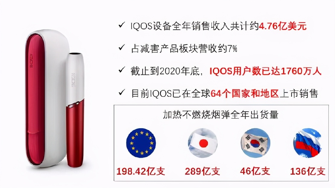 2020年新型*草烟**贡献近1/4收入，IQOS用户达1760万