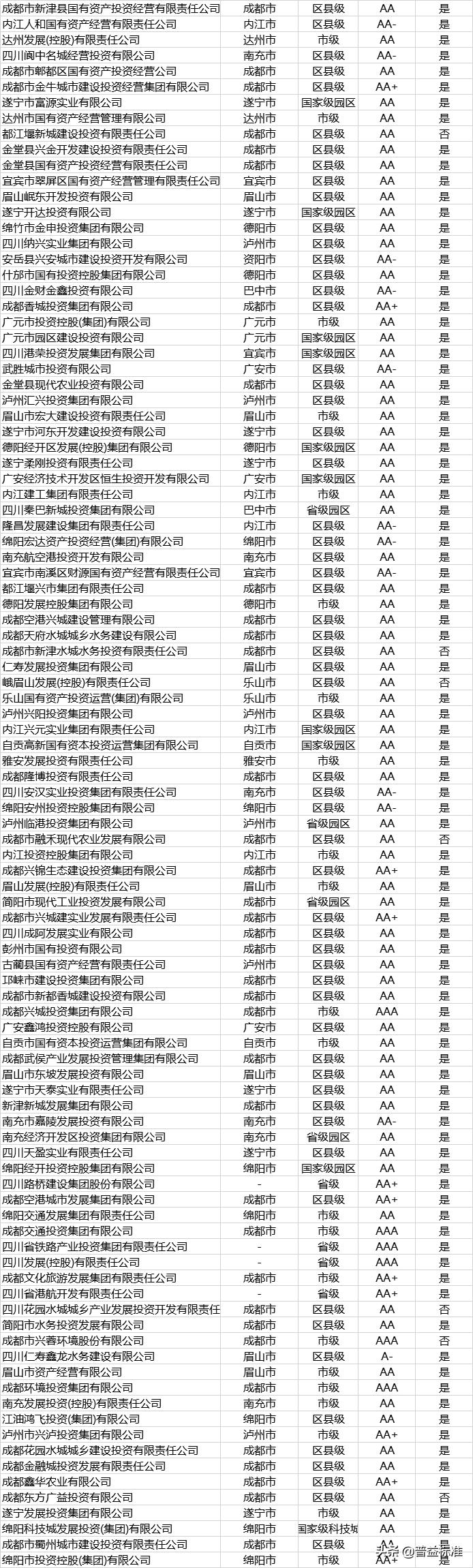 发债名单,城投发债主体名单
