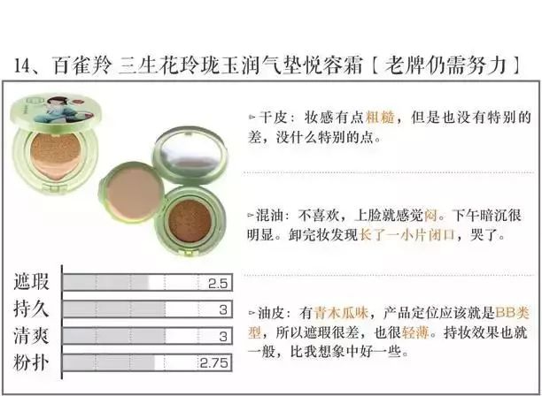 打假100个美妆品牌,全面剖析品牌美妆