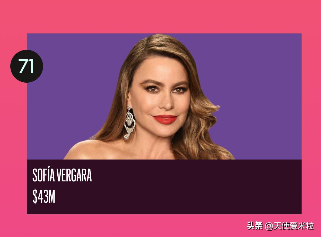 成龙福布斯2020,成龙福布斯排第几名