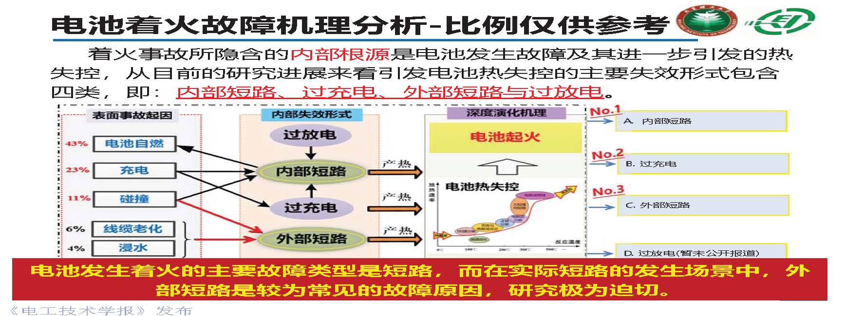 北理工熊瑞教授：电动汽车事故分析与电池外短路的“危”和“机”