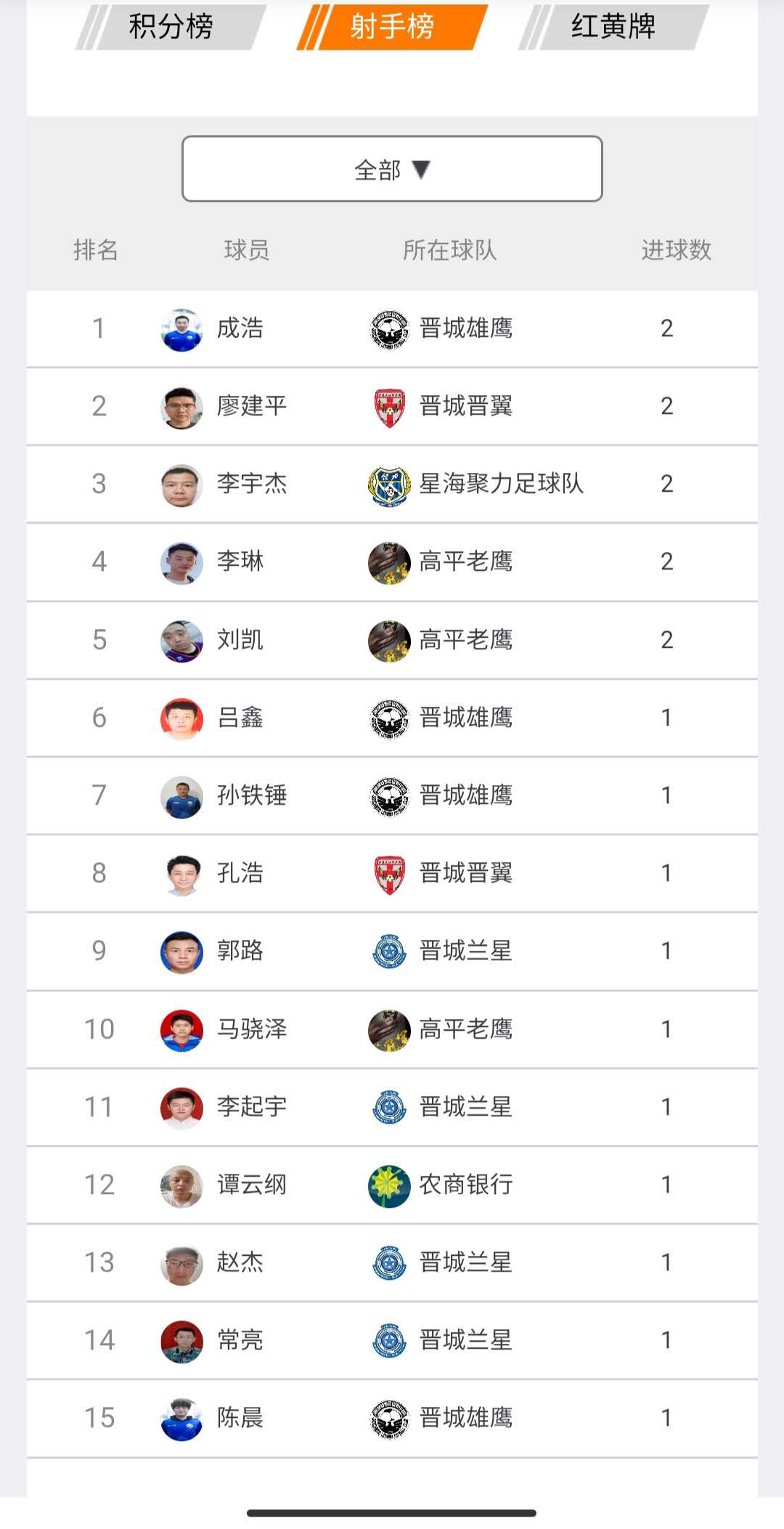 晋城第二届俱乐部争霸赛,晋城市足球联赛开幕式直播回放