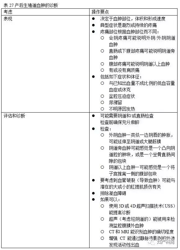 指南速递|昆士兰指南：会阴护理,下