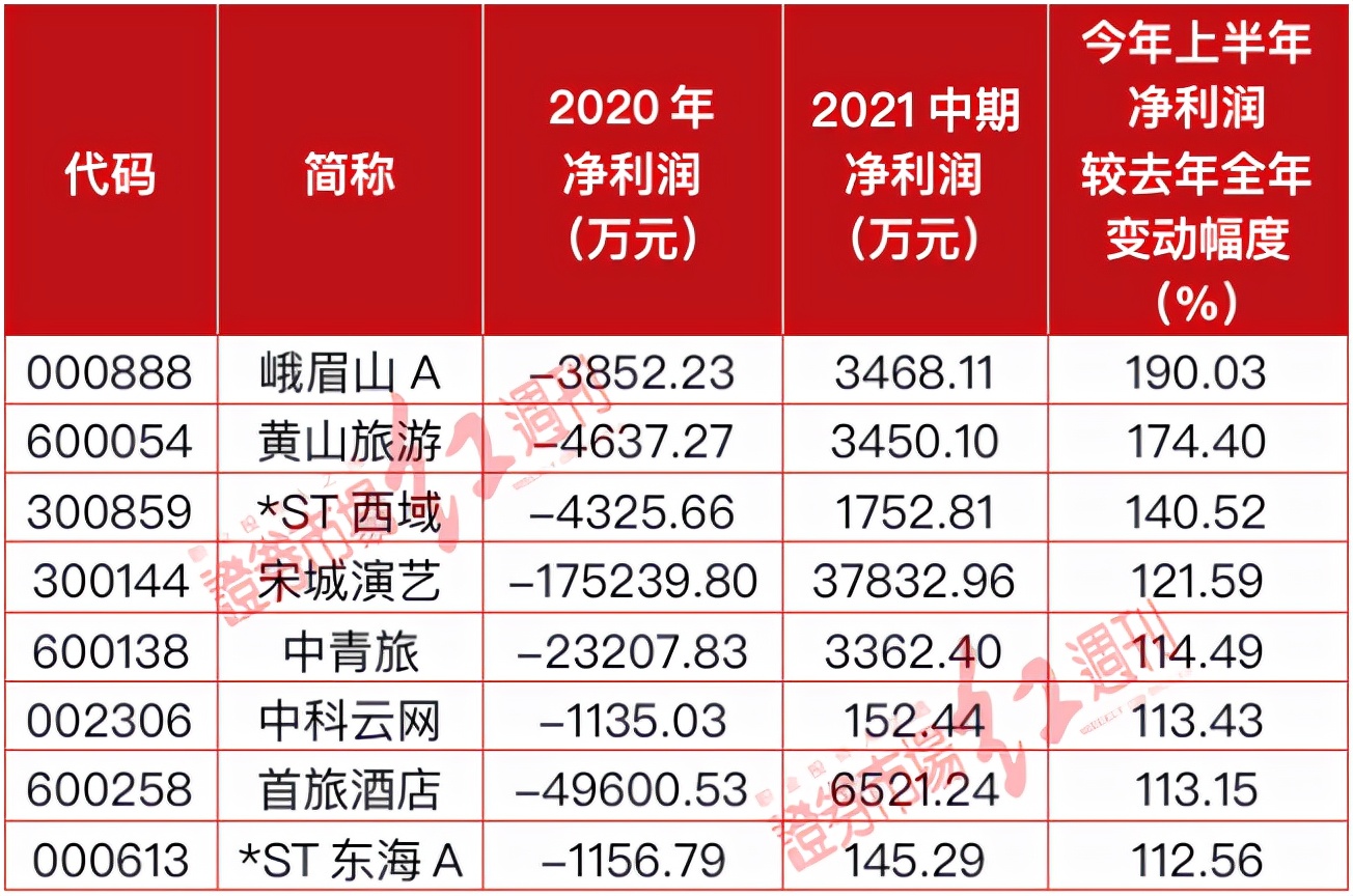 股市分析聊聊海天味业,海天味业下周大盘预测