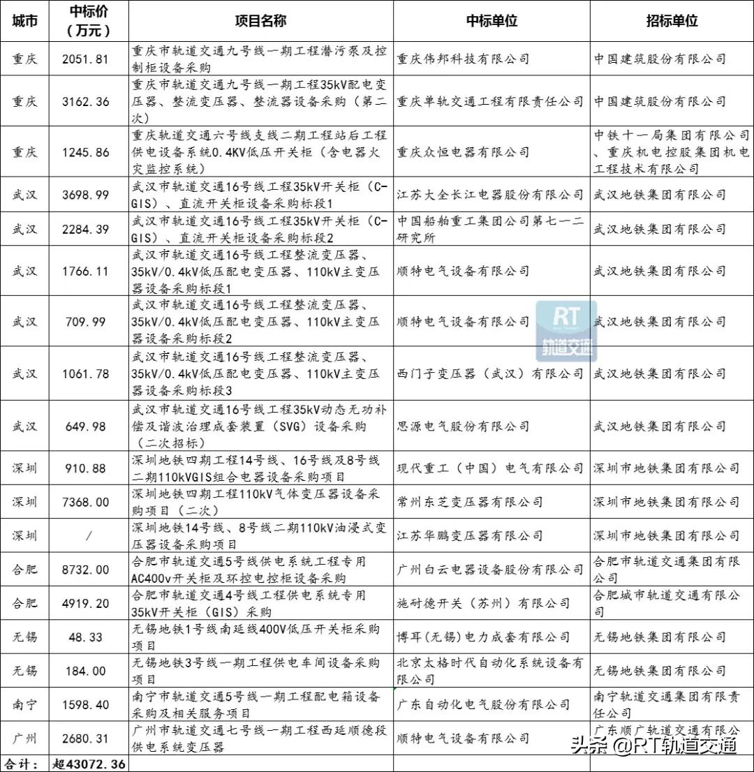 2023年工程机械市场,2023年国内工程机械市场