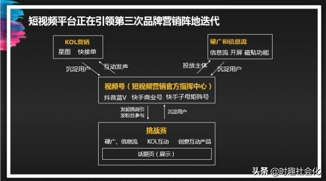 在时趣，我们都是“合伙人”｜Q4创造者大会30条金句