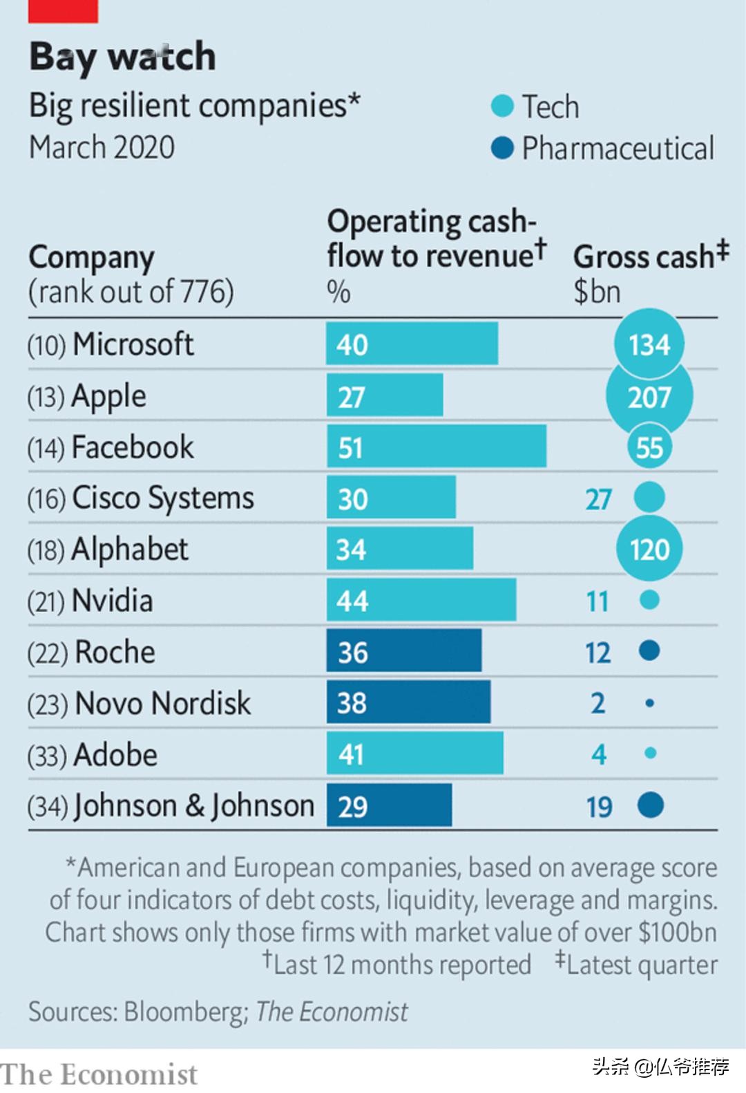 全球倒闭的公司,全球百年百货纷陷破产潮