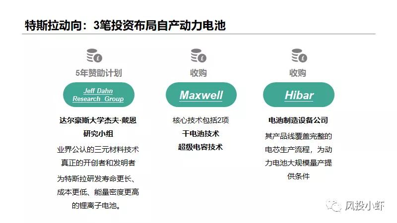 投资一个动力电池厂多少钱,动力电池产业链投资逻辑
